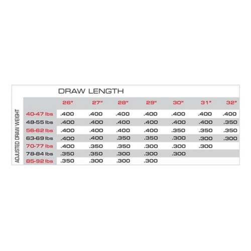 Carbon Express Maxima Photon SD Arrows