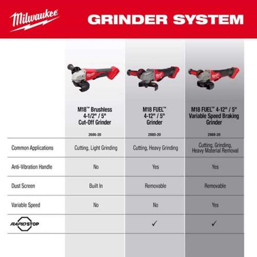 Milwaukee M18 Cordless 4-1/2 in - 5 in Grinder - Tool Only
