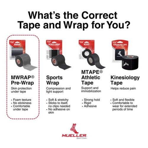 Mueller M Wrap