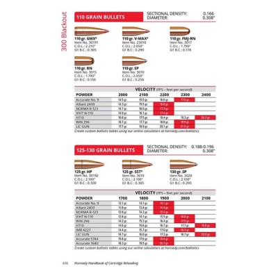 Hornady 11th Edition Handbook Of Cartridge Reloading | SCHEELS.com