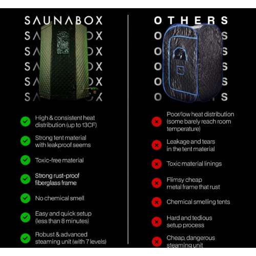 SAUNABOX SmartSteam Sauna Kit