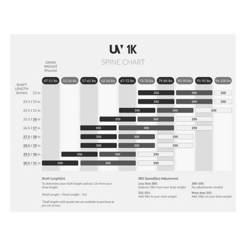 Ultraview UV 1K Arrows