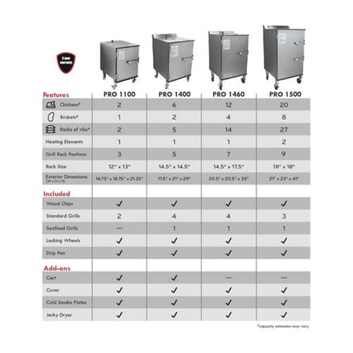 SmokinTex Pro 1400 Smoker - Primary Image