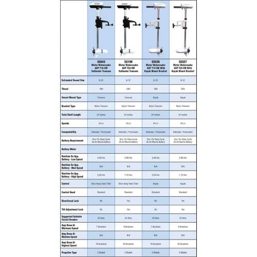 Watersnake Asp T18 SW 18lb 24"Trolling Motor w/Bracket