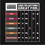 Traeger Hardwood Pellets 20 lbs - Thumbnail 4 of 5
