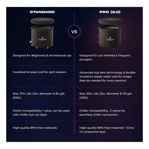 Ice Pod Pro 2.0