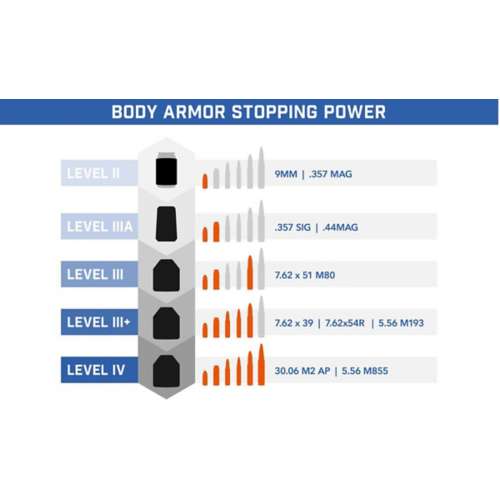Men's Premier Body Armor Vertx Commuter Sling 2.0 Level IIIA Plate Insert Vest