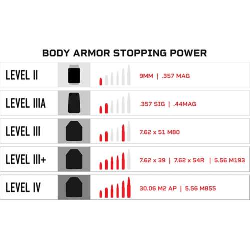 Adult Premier Body Armor Hybrid Tactical Level IIIA Vest