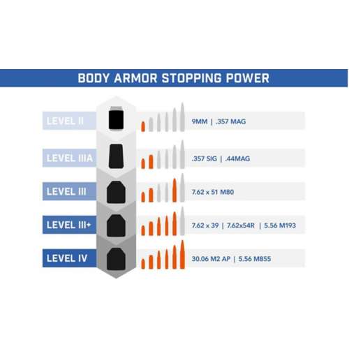 Premier Body Armor, Stratis Level III + Enhanced Plate