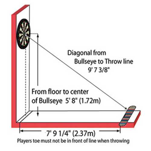 Dart World Out Chart Throwline