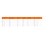 Easton 5mm Axis Match Grade Arrows - Thumbnail 4 of 4