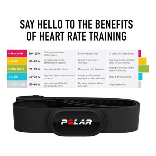 Polar H10 Heart Rate Sensor - Gopher Sport