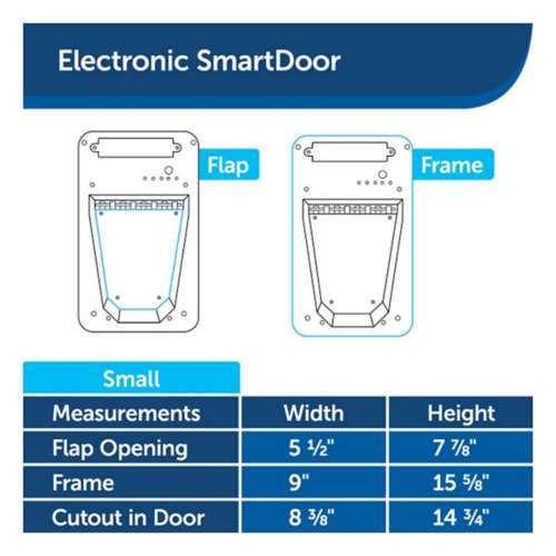 PetSafe Electronic SmartDoor