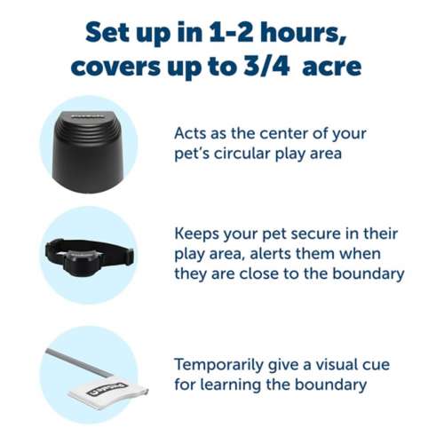 PetSafe Stay and Play Wireless Fencing System