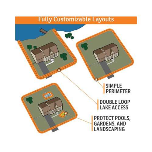 SportDOG Contain + Train System