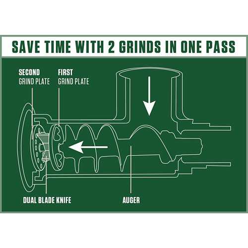 LEM Big Bite Dual Grind Meat Grinder Attachment—8 or 12