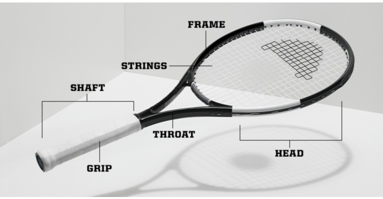the parts of a tennis racket, shaft, grip, throat, strings, head, frame