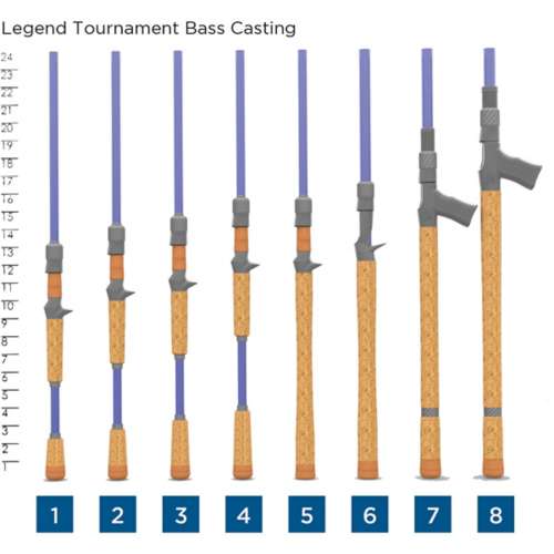 St. Croix Legend Tournament Bass Casting Rod