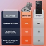 LifePro Fitness BioRemedy Infrared Sauna Blanket - Thumbnail 8 of 9