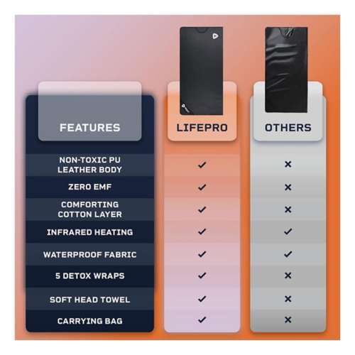 LifePro RejuvaWrap X Infrared Sauna Blanket