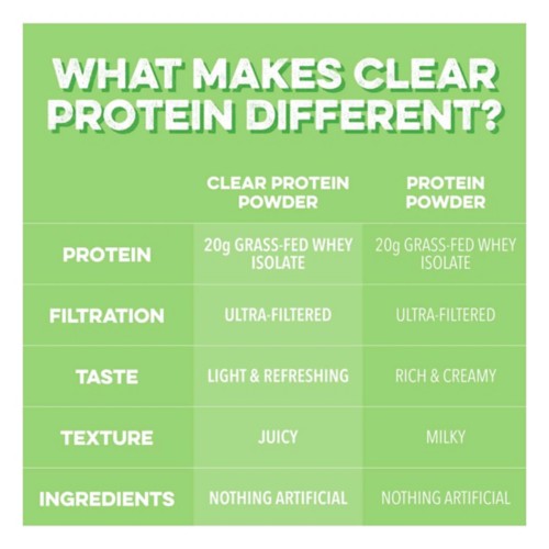 Clean Simple Eats Clear Protein Powder - Primary Image