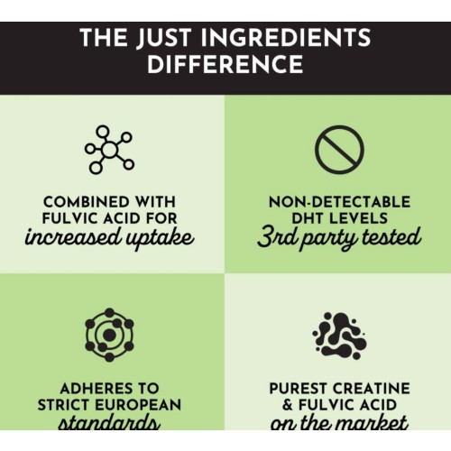 Just Ingredients Creatine+