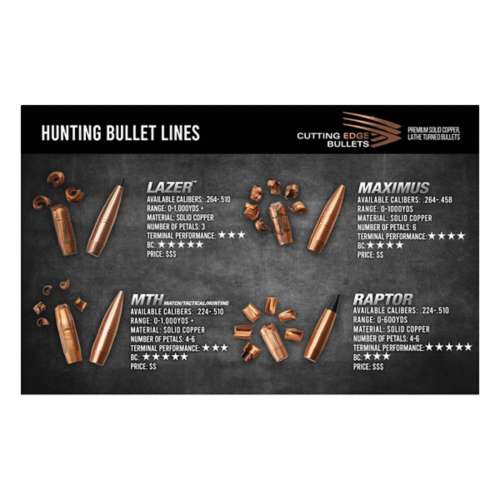 Cutting Edge Match/Tactical/Hunting Rifle Bullets