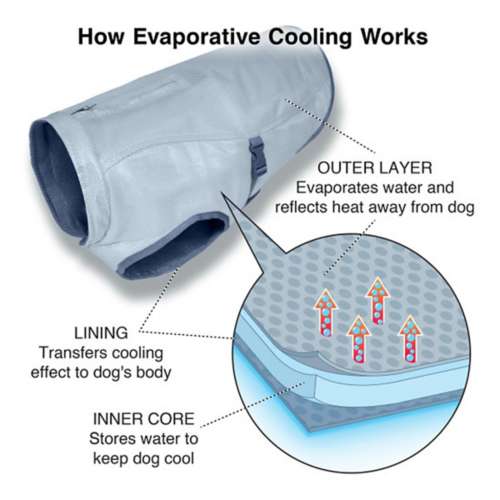 Kurgo Core Cooling Dog Vest