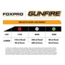 FOXPRO Gun Fire Hunting Light