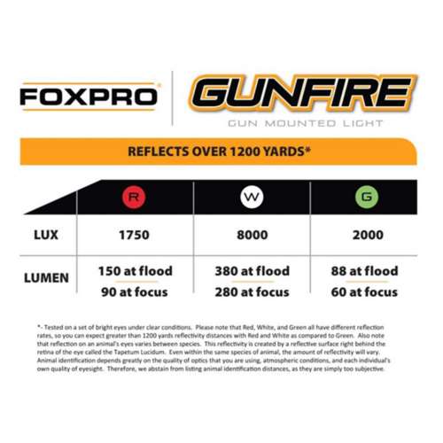 FOXPRO Gun Fire Hunting Light