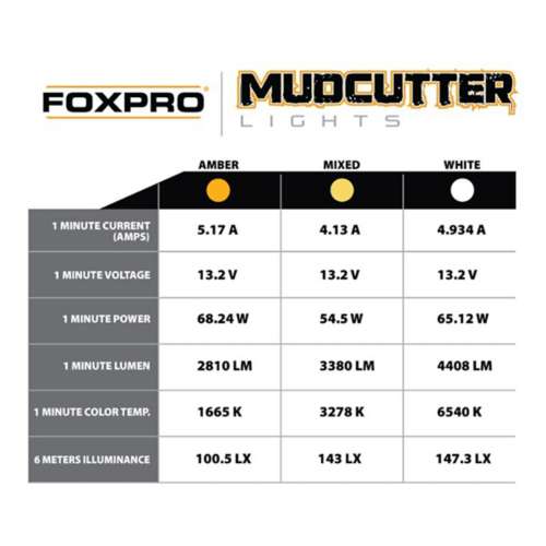 FOXPRO MudCutter Single Kit