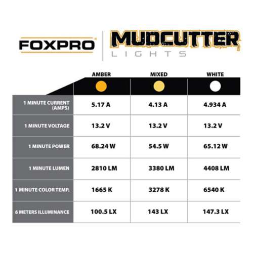 FOXPRO MudCutter 4 Pack Kit