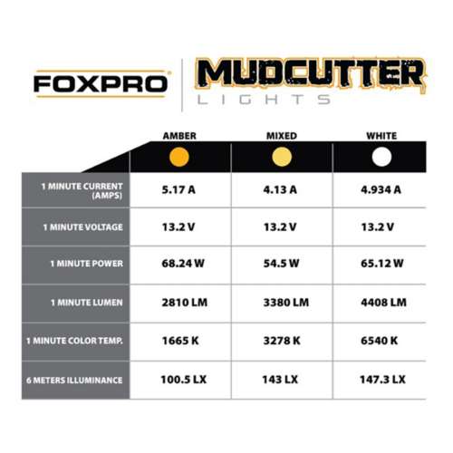 FOXPRO MudCutter Single Add-On