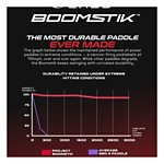 Selkirk Labs Project Boomstik Pickleball Paddle - Thumbnail 14 of 18