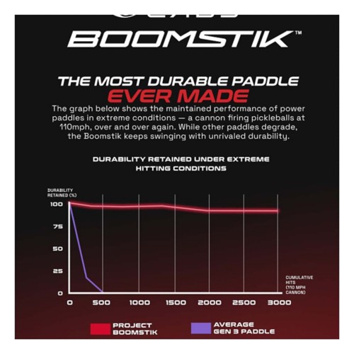 Selkirk Labs Project Boomstik Pickleball Paddle - Primary Image