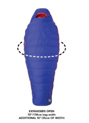 sleeping bag expander panel