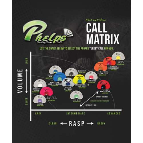 Phelps Raspy Calls 3 Pack