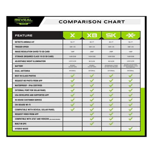 Tactacam Reveal X Gen 2 Cellular Trail Camera