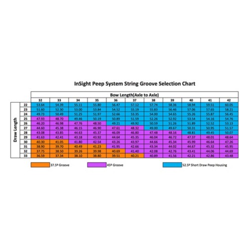 Hamskea Insight Standard Peep Kit