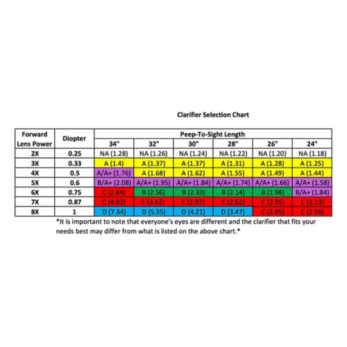 Hamskea Insight Standard Peep Kit