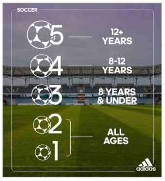 Football Size Guide, Football Size Chart, Football Sizes