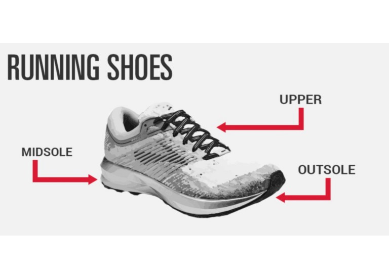 Choose the Right Running Shoe | SCHEELS.com