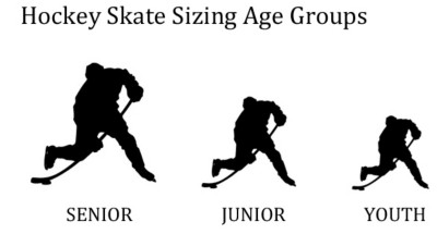 Hockey skate size deals to shoe size