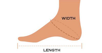 Corral Sizing Image