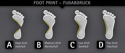 CurrexSole Foot Print Image