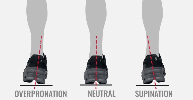 Types of running shop shoes stability neutral