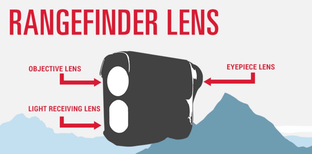 Rangefinder lenses diagram