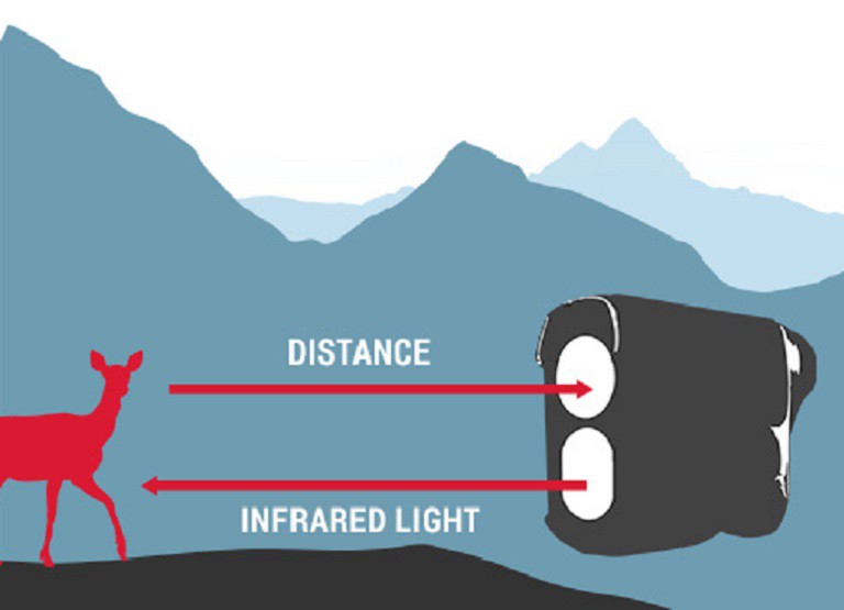 How to Choose a Rangefinder