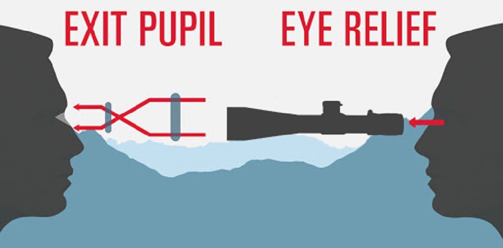 Scopes Eye Relief & Exit Pupil