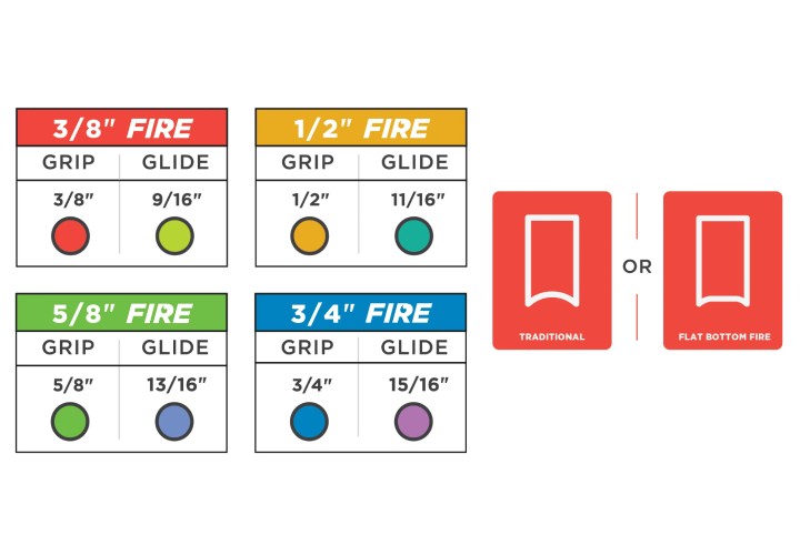Sparx Radius Grinding Rings